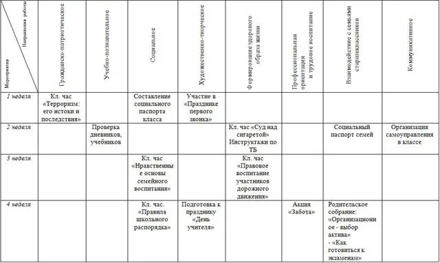 План сетка по модулям классного руководителя. Планирование воспитательной деятельности. план воспитательной работы таблица. план сетка воспитательной работы школы на месяц. перспективный план воспитательной работы.