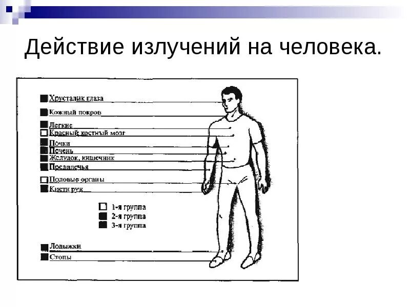 Гамма излучение человека. Влияние гамма излучения на организм человека. гамма излучение воздействие на человека. биологическое действие радиации на человека. воздействие на организм гамма излучения.