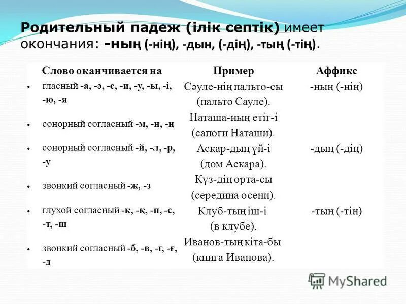 Родительный падеж слова поле. Окончания родительного падежа в казахском языке. Падежные окончания родительного падежа. Родительный падеж окончания. Падеж родительный падеж.