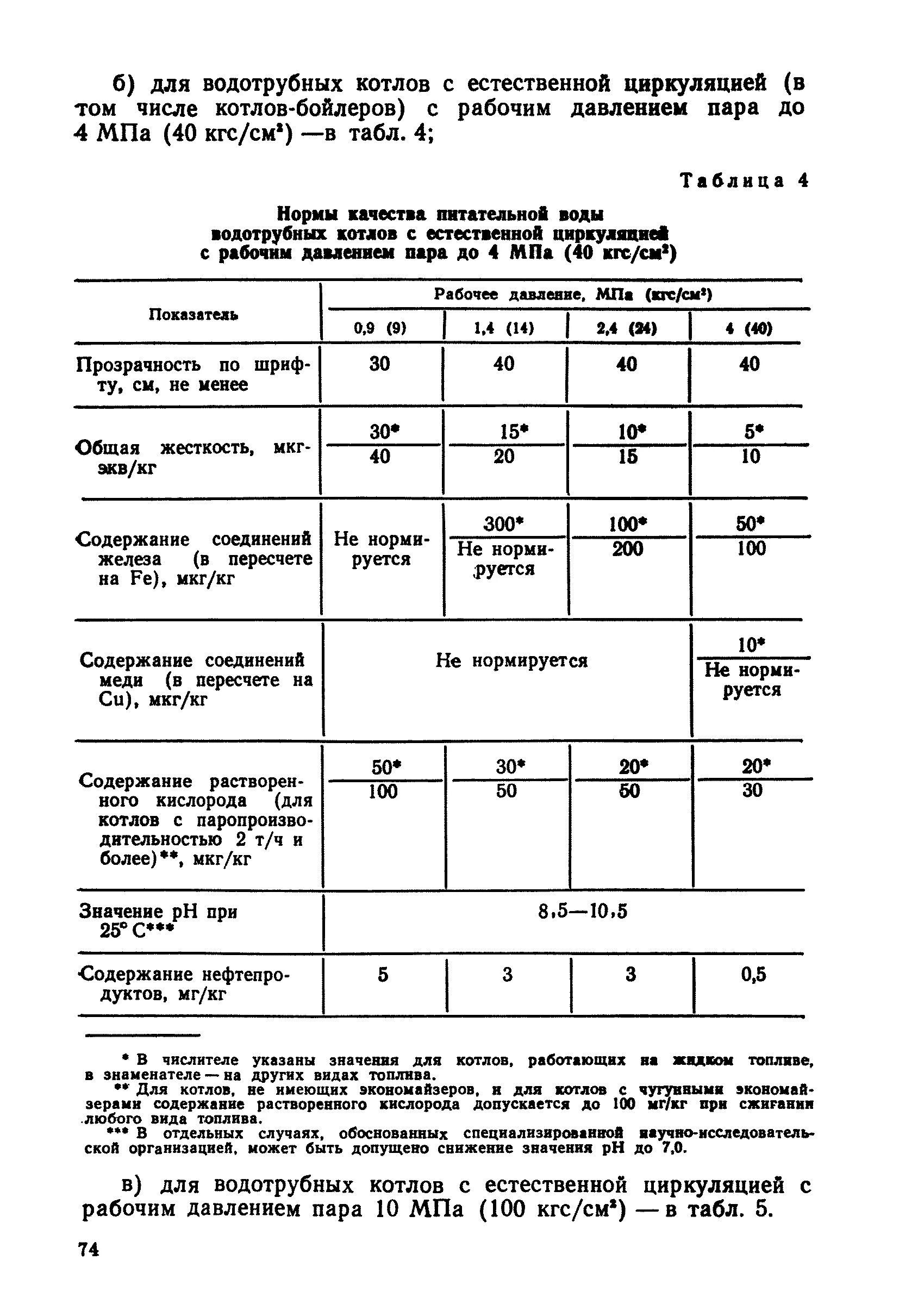 Норма жесткости питательной воды паровых котлов. Нормы питательной воды для паровых котлов. Нормы качества котловой воды паровых котлов. Норма жесткости питательной воды паровых котлов давлением 1.4 МПА.