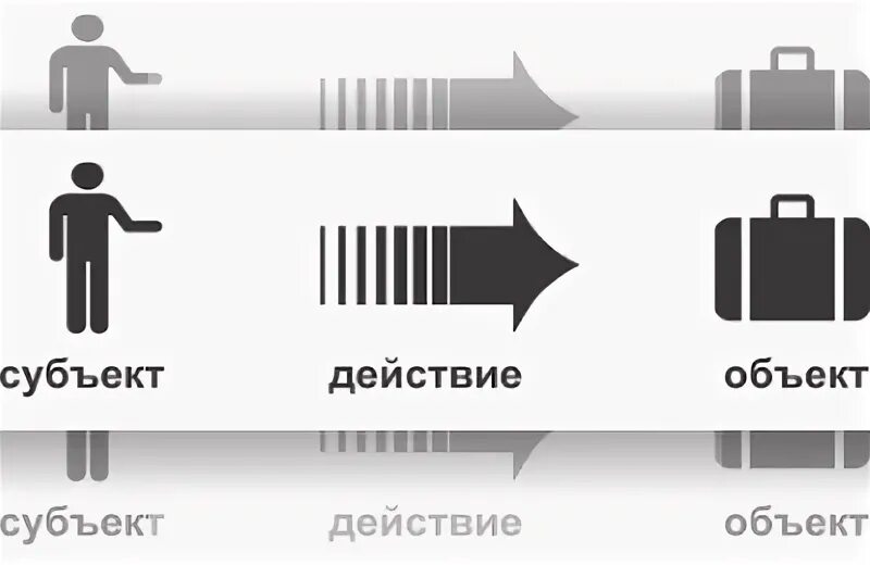 Субъект действующий