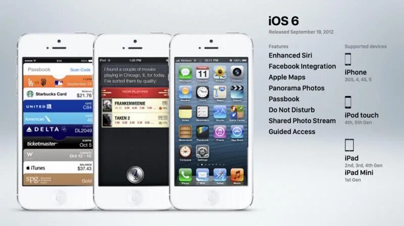 Айфон какая операционная. Система IOS. Какая система на айфоне. IPOD Touch 5 IOS 6. Презентация первого айфона.