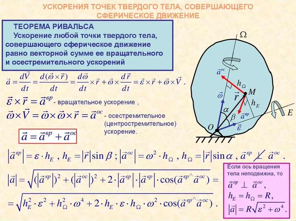 Определить ускорение движения. Сферическое движение теоретическая механика. сферическое движение твердого тела. векторные уравнения для скоростей точек твердого тела. угловое ускорение вращательного движения твёрдого тела.