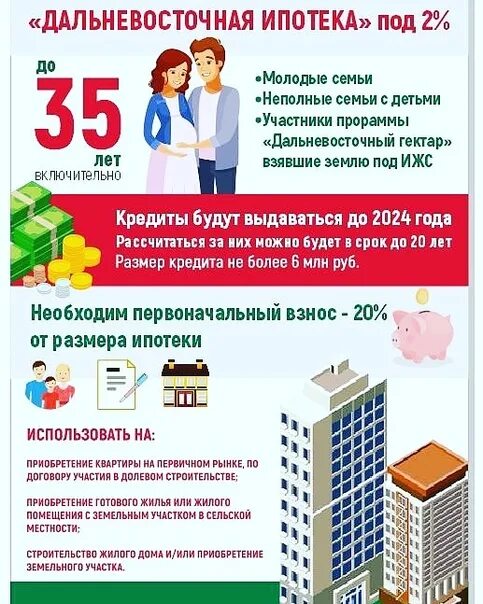 Можно ли купить квартиру в 2024 году. Дальневосиочнаяипотека. Дальневосточная ипотека. Дальневосточная ипотека условия. Дальневосточная ипотека 2%.