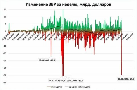 Курс цб 30.05