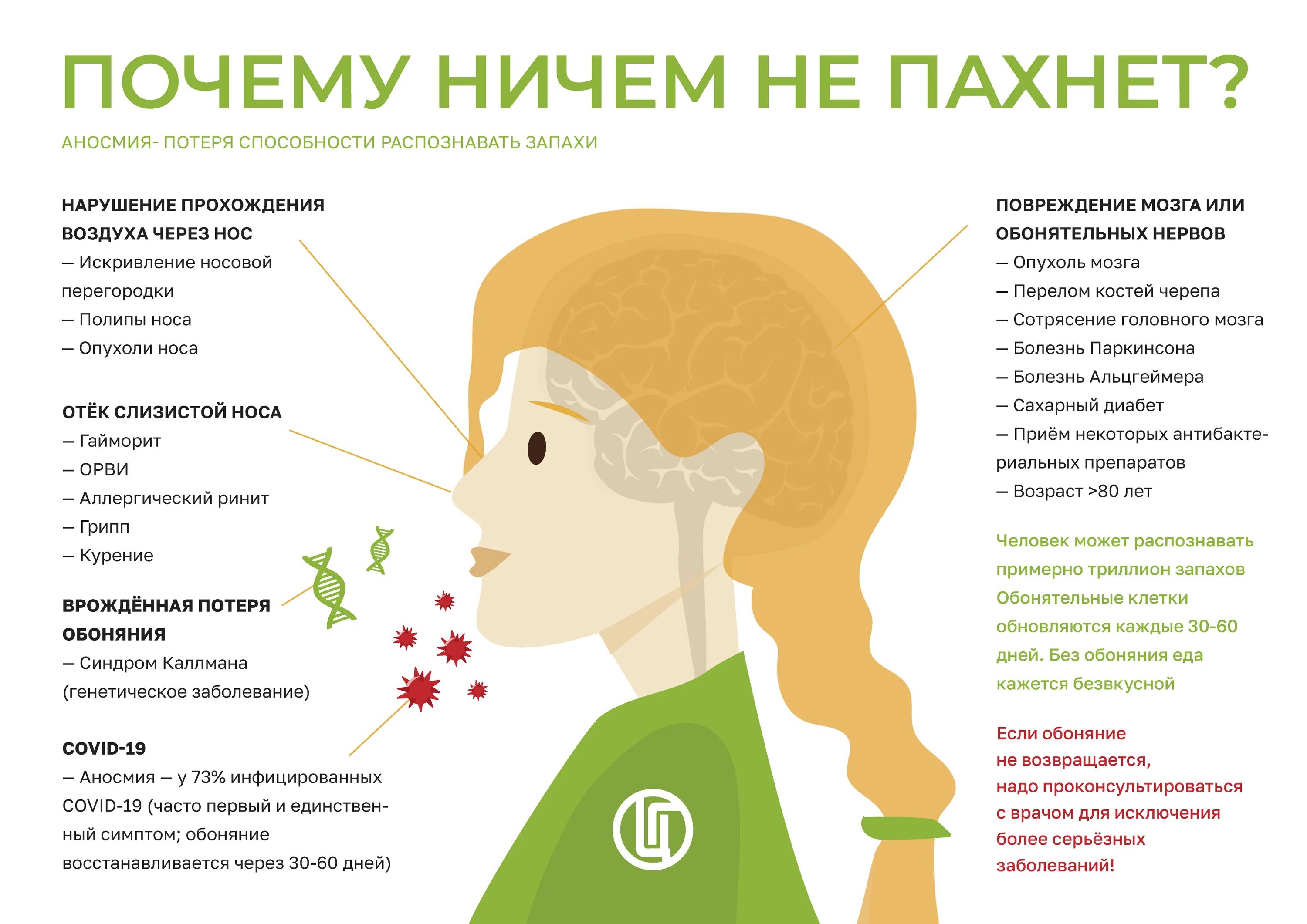 Причины потери обоняния при простуде