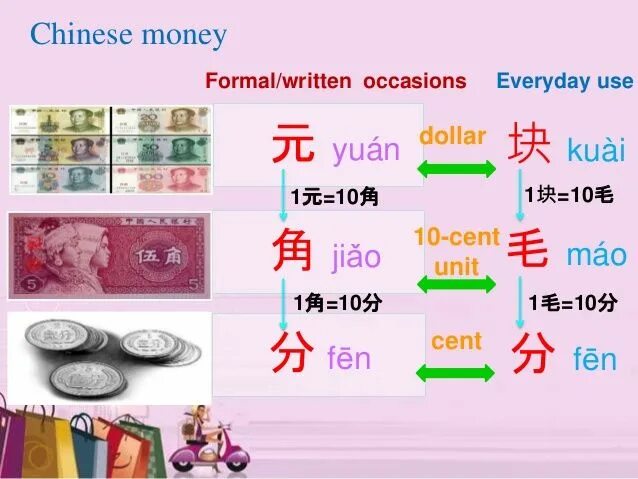 Китайский корейский английский. Chinese money. В китайском языке слово юань. Китайские деньги 5. Word money in Chinese.
