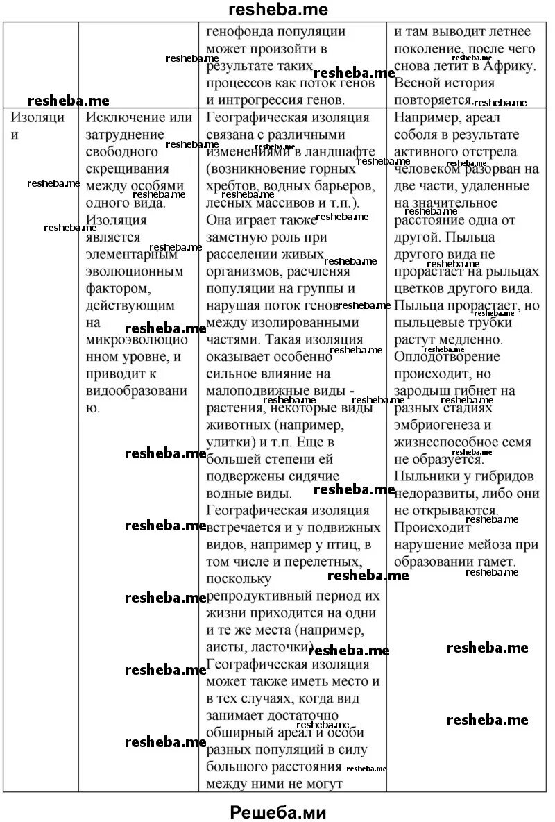 Влияние эволюционных факторов на генофонд популяции