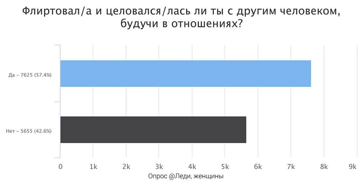Сколько должно быть девушка у парня