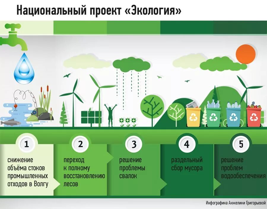 Улправда - Экологический фронт Ульяновской области: Волгу - оздоровить, свалки -