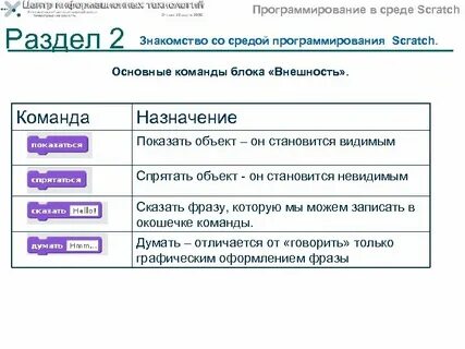 Назначение команд