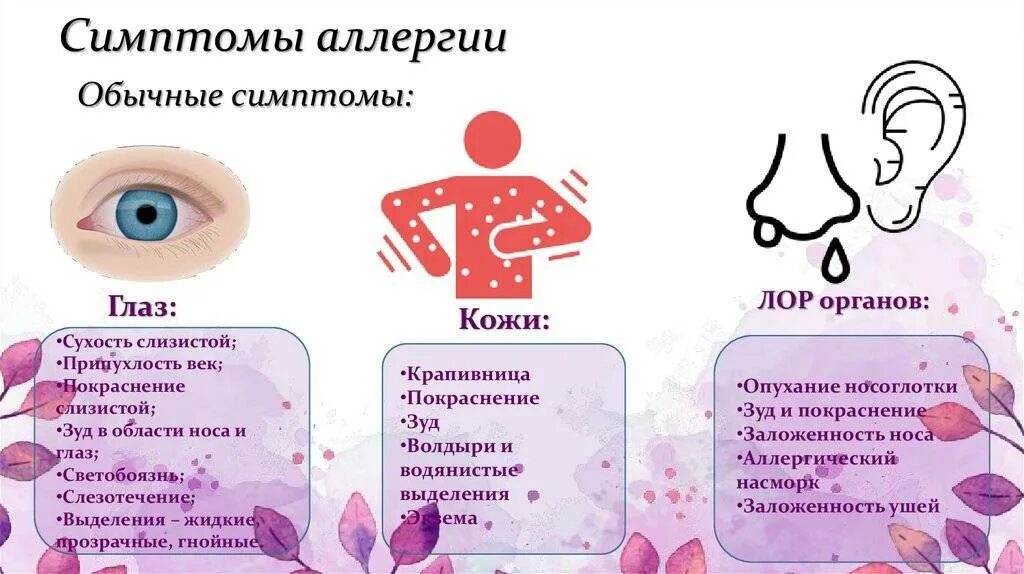 Признаки аллергической реакции