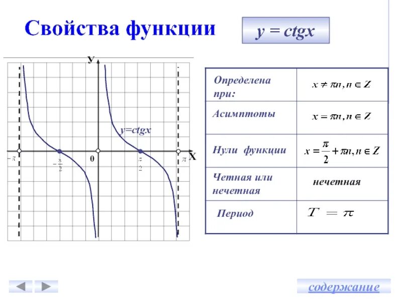 График функции y ctg x. Построить график функции ctgx. функция y=ctgx функция. график функции y ctgx.