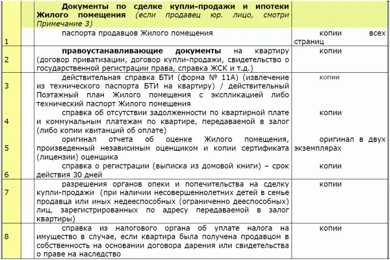 Какие документы нужны опеке для продажи квартиры