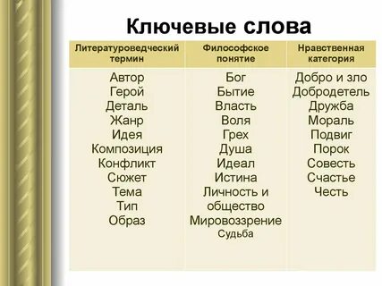 Понятие литературное введение