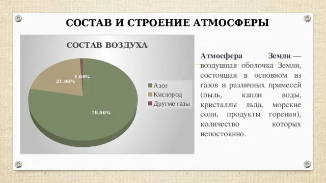 Примеси газов в воздухе. Состав и строение атмосферы. Состав газов в атмосфере. Газовый состав атмосферы. Строение и газовый состав атмосферы.