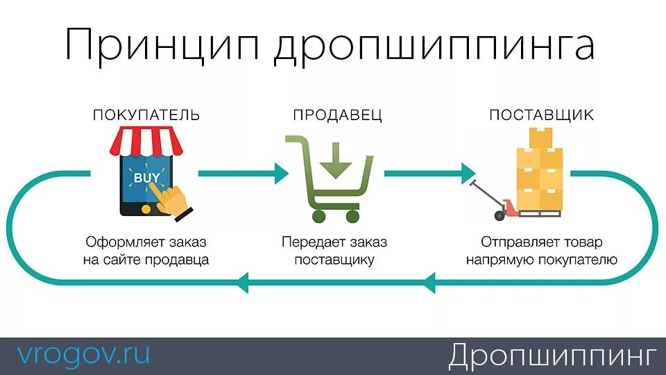 Работа через посредников