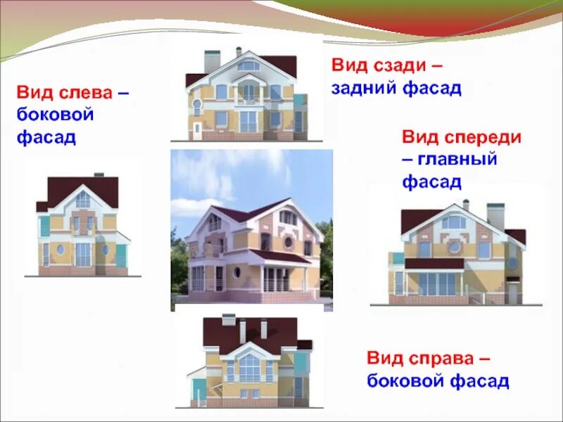 Передняя сторона здания. Здание вид сбоку. Фасад и торец здания это. Передний вид зданий. Фасад вид сбоку.