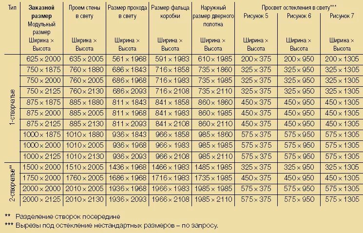 Купить металл по размеру. Стандарты габаритов металлических дверей. Высота входной металлической двери. Размеры входных металлических дверей с коробкой. Стандартные Размеры входных металлических дверей.