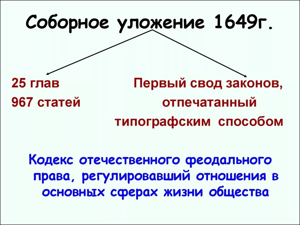 Презентация соборное уложение 1649 г 7 класс. Соборное уложение 1649 г. Соборное уложение 1649 г установило. Соборное уложение 1649 г причины. Собороуложение 1649 года.