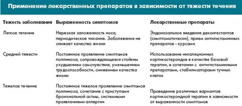 Аллергии клинические рекомендации