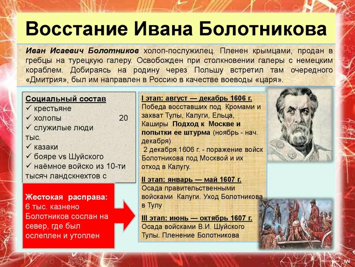 Причины поражения смуты. 1606-1607 Восстание Ивана Болотникова. Восстание Болотникова 1606-1607 таблица. Под предводительством Ивана Болотникова с 1606 по 1607 гг.