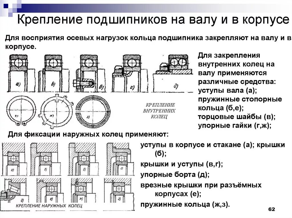 Осевой зазор подшипника роликового подшипника. Крепление подшипника качения на валу. Крепление для радиальных подшипников на валу и в корпусе. Крепление игольчатых подшипников на валах. Как крепятся подшипники