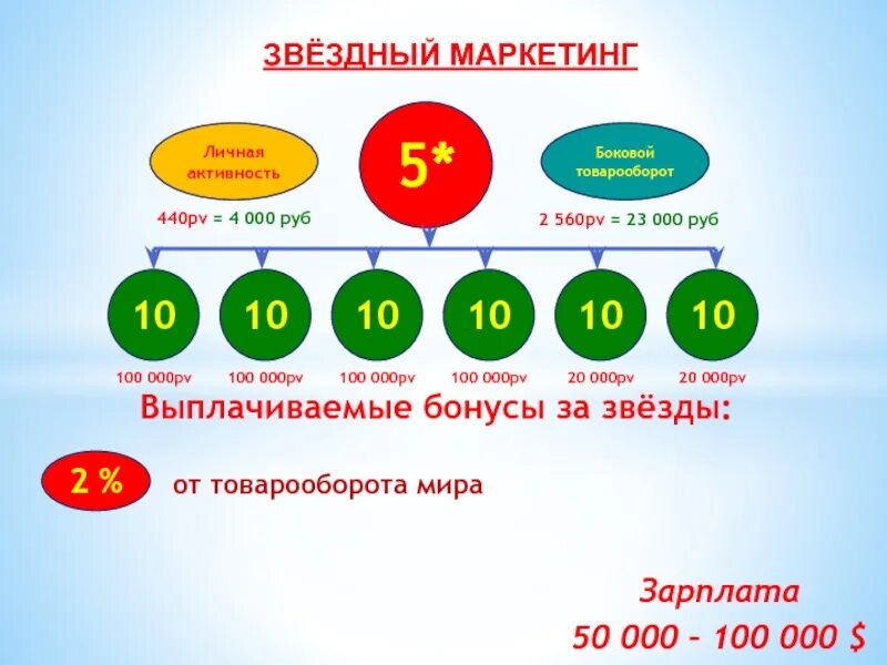 Сколько будет 70 0