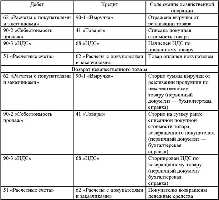 Неисправности стола письменного для списания. Причины списания шкафа. Поломки жалюзи для списания. Дефекты мебели для списания. Причины списания.