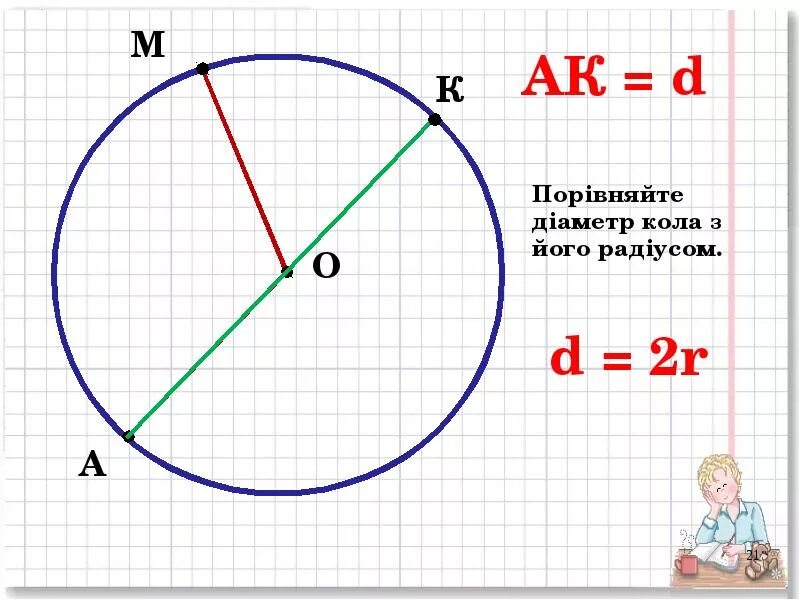 Діаметр. Радіус і діаметр кола це. Коло. Радіус і діаметр кола.. Коло. Радіус і діаметр кола. 3 Клас. Коло 4 ами