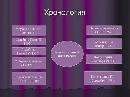 Сравнительная таблица судебника 1497 и 1550