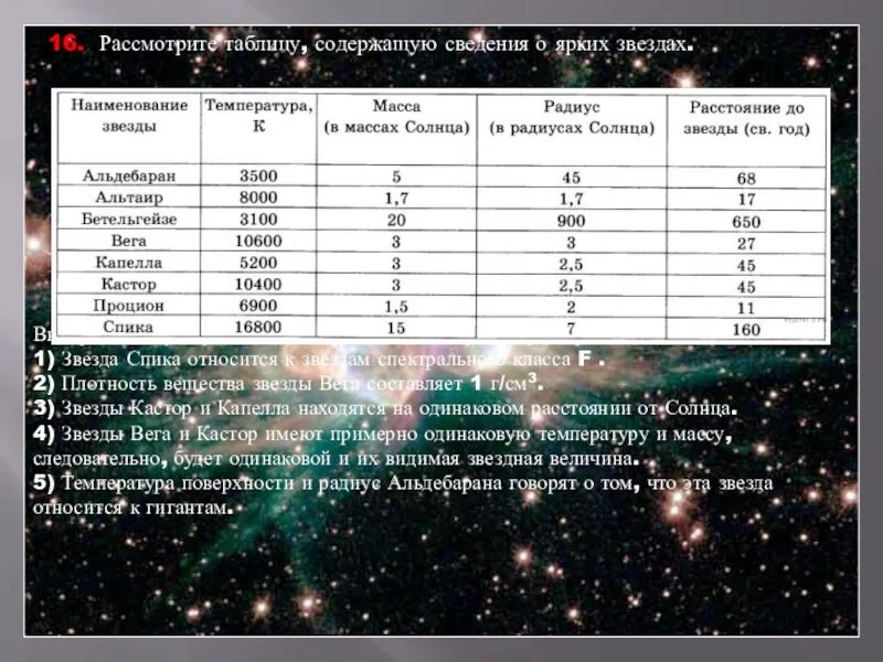 Характеристики звезд. Таблица по астрономии. Таблица Звездных величин. Звездная величина звезд таблица.
