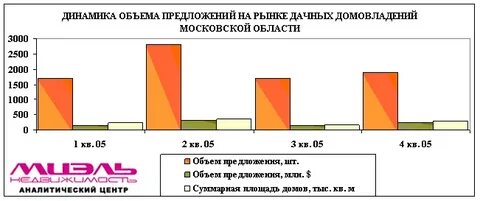 Динамика м