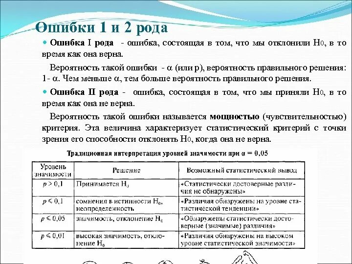 Вероятность ошибки первого рода. Ошибка первого рода пример. Ошибки 1 и 2 рода. Ошибки первого и второго рода примеры.