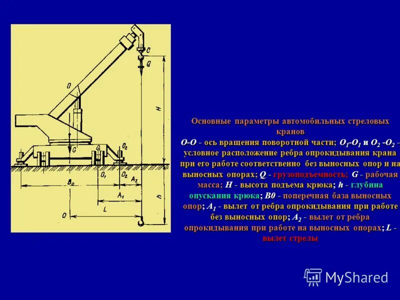 Основные параметры стреловых автомобильных кранов. Технические параметры стрелового крана. Параметры самоходных стреловых кранов. Расстояние от шарнира стрелы крана до оси его вращения.