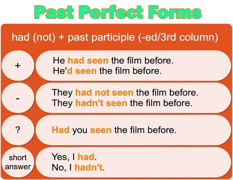 Because какое время. Паст Перфект. Past perfect. Паст Перфект в английском. Past perfect simple предложения.