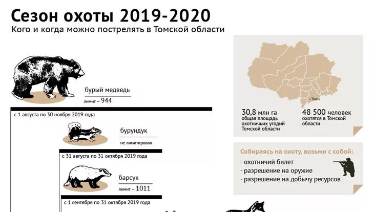 Охотиться перевод. Сроки охоты 2021. Сроки охоты в 2021 году.