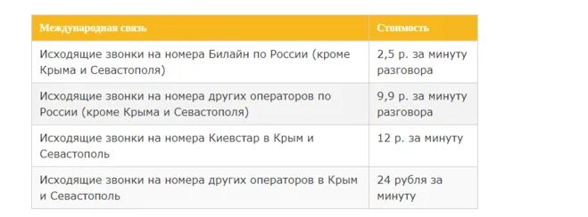 Исходящие звонки были оплачены. Исходящие звонки. стоимость международных звонков. международные звонки билайн. номера только для исходящих звонков.