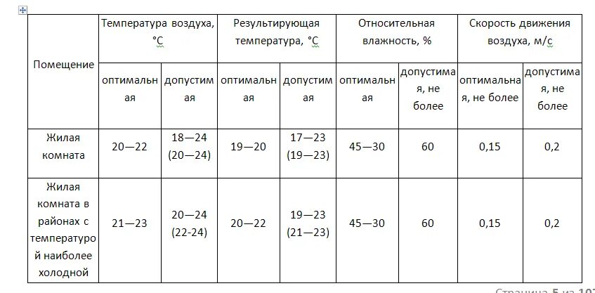 Влажность в помещении норма. Нормы влажности воздуха в жилых помещениях. Оптимальная температура в жилых помещениях. Температурные нормы в жилых помещениях. Показатель скорости движения воздуха