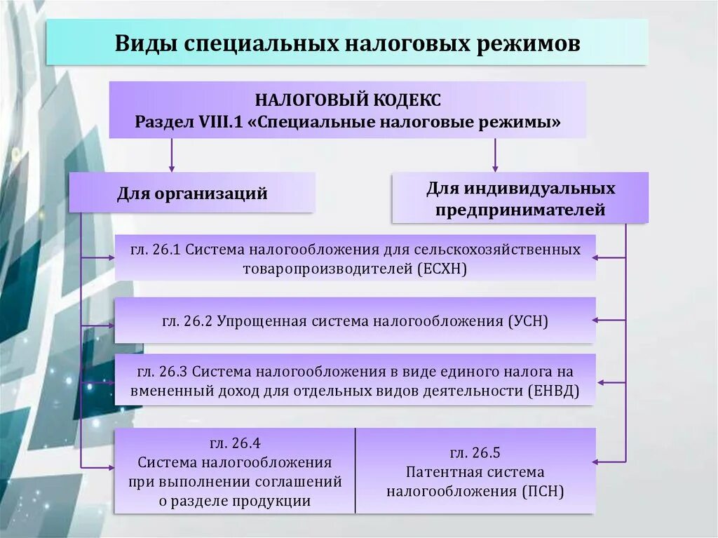 К специальным налоговым режимам не относится. Специальные налоговые режимы. Виды специальных режимов налогообложения. Виды субъектов налогообложения. СРП специальный налоговый режим.