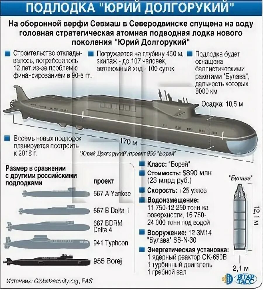 Типы апл