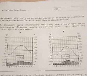 На рисунках представлены климатограммы построенные