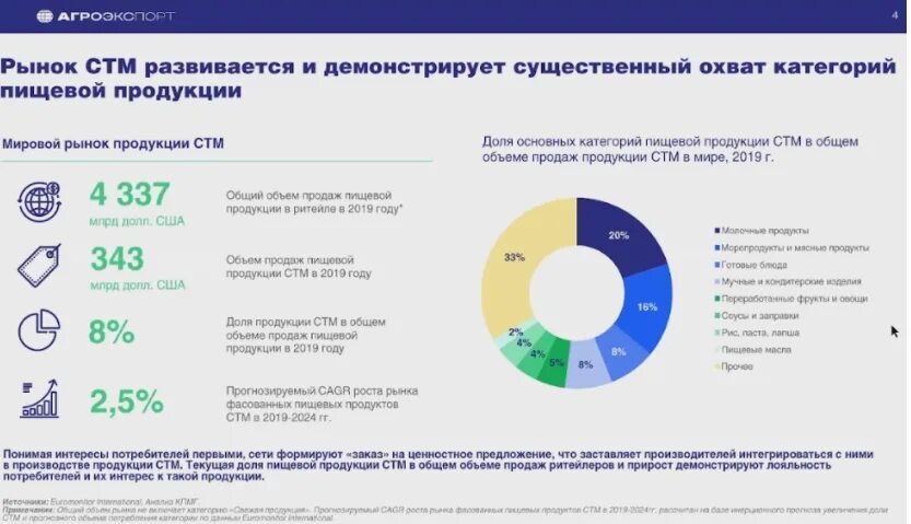 Характеристика рынка рф. Рынок СТМ. Собственные марки торговых сетей. Торговые марки сетей СТМ.