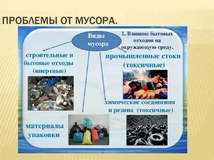 Влияние промышленных отходов