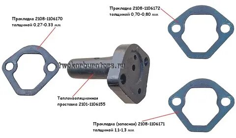 Прокладки бензонасоса ваз 2106
