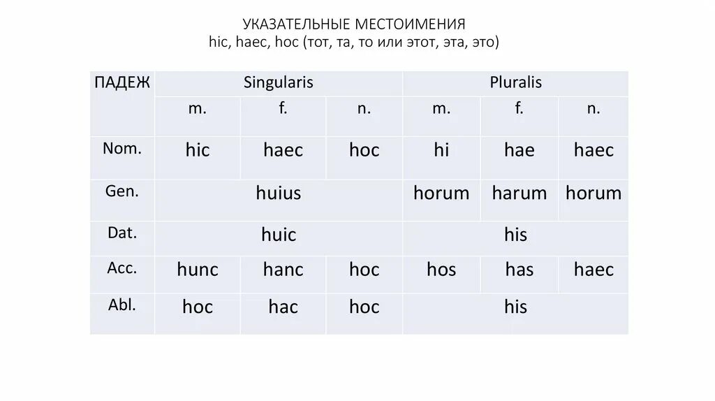 Numbers in latin. Склонение местоимений латынь. 4 спряжения глаголов в латинском языке. Числительные в латинском языке. Latin quotes.