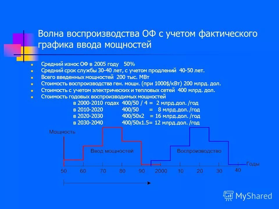 Фактическое расписание