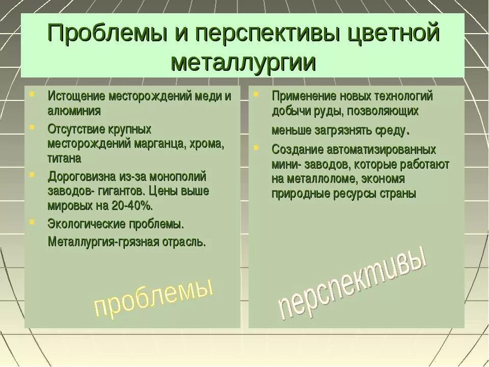 Проблемы и перспективы цветной металлургии. Экологические проблемы цветной металлургии. Проблемы цветной металлургии. Природоохранные и экологические проблемы цветной металлургии.