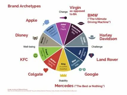 Brand search