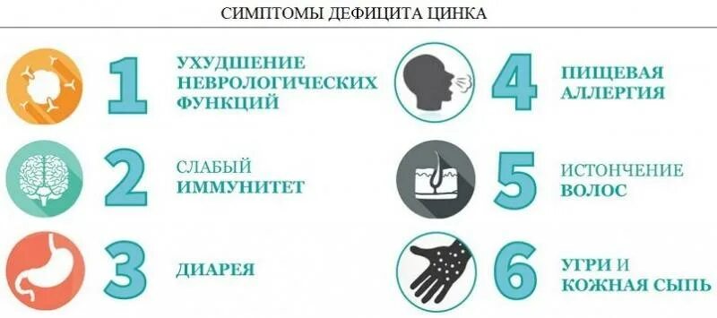 Нехватка цинка в организме симптомы у мужчин. Как понять что не хватает цинка в организме. Нехватка цинка в организме симптомы у мужчин. Дефицит цинка симптомы. Нехватка цинка в организме симптомы у мужчин.